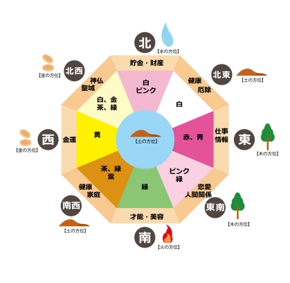 キジバト 風水の図