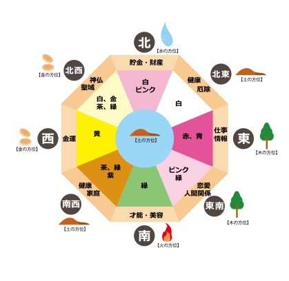 キジバト　風水の図