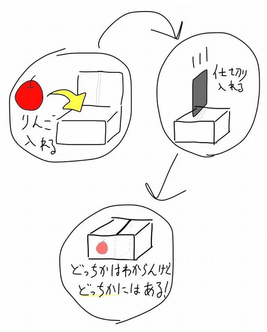 量子力学の重ね合わせの状態のイラスト