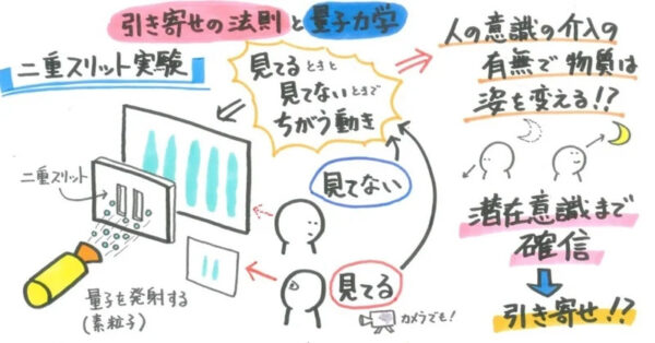 量子力学 二重スリット実験のイラスト図